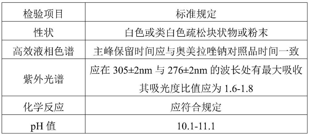 The preparation method of omeprazole sodium for injection