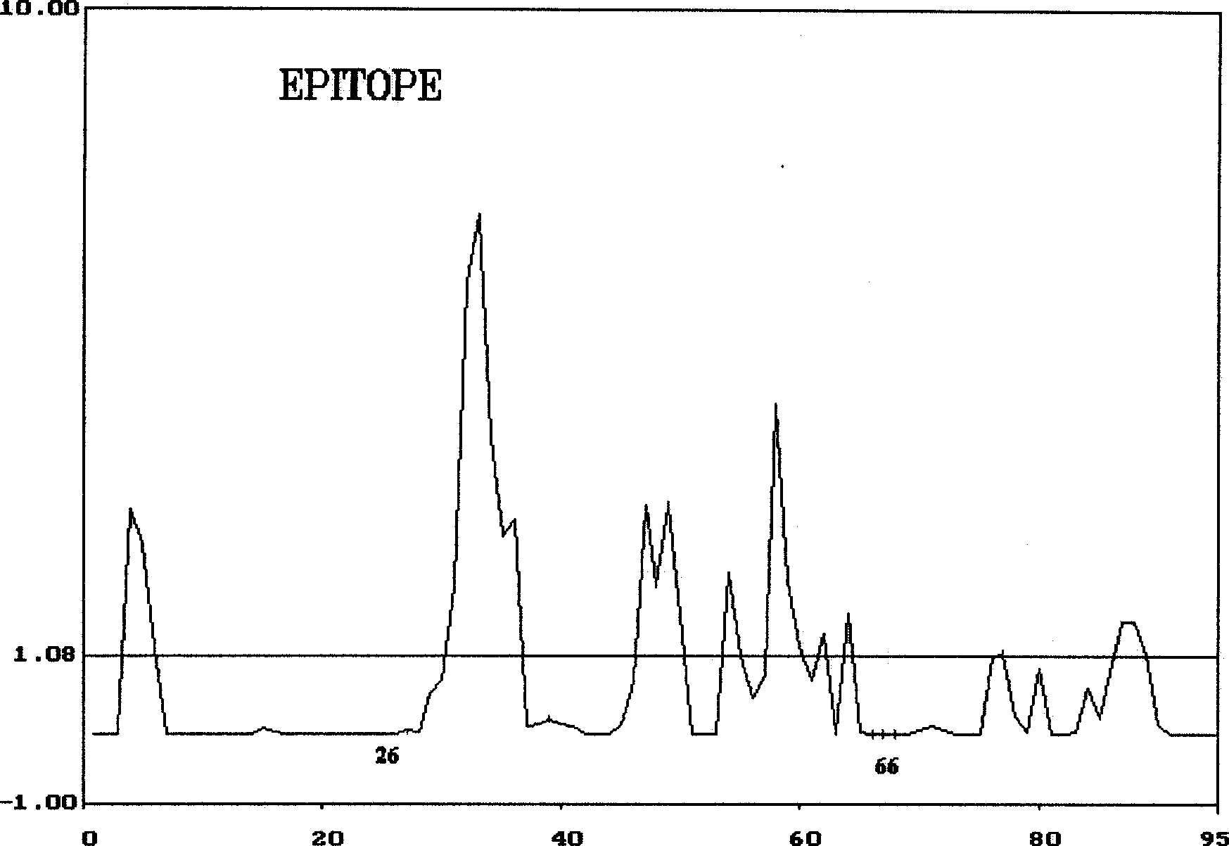 Composition based on tubercle bacillus antigenic polypeptide for diagnosing tuberculosis