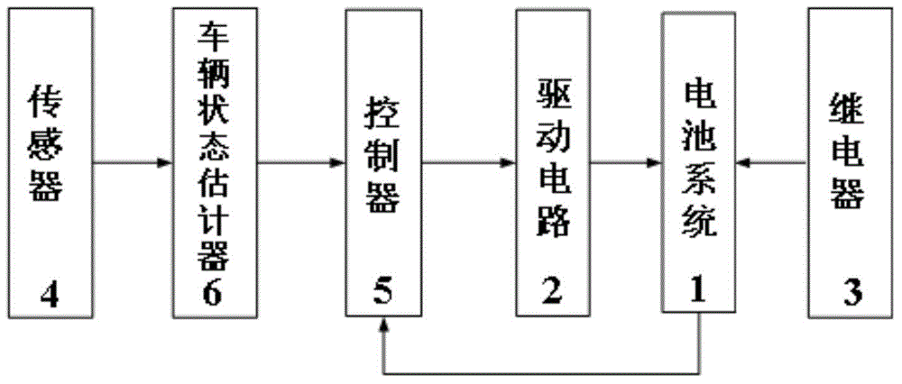 Safety system of electric car battery unit structure, and control method thereof