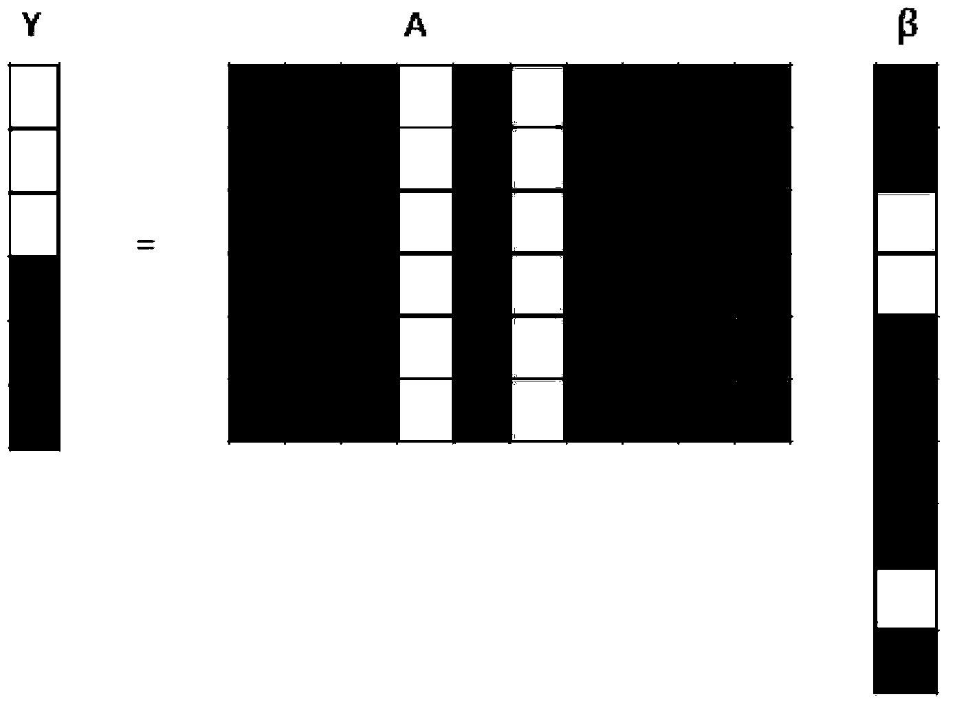 Method and system for face identification