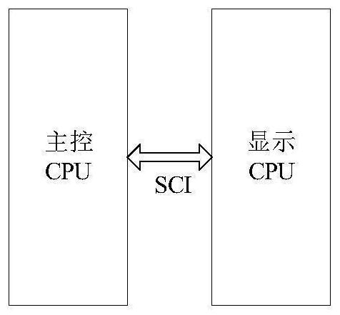 Method for synchronizing sound of alarm lamp of full liquid crystal instrument and display of liquid crystal screen