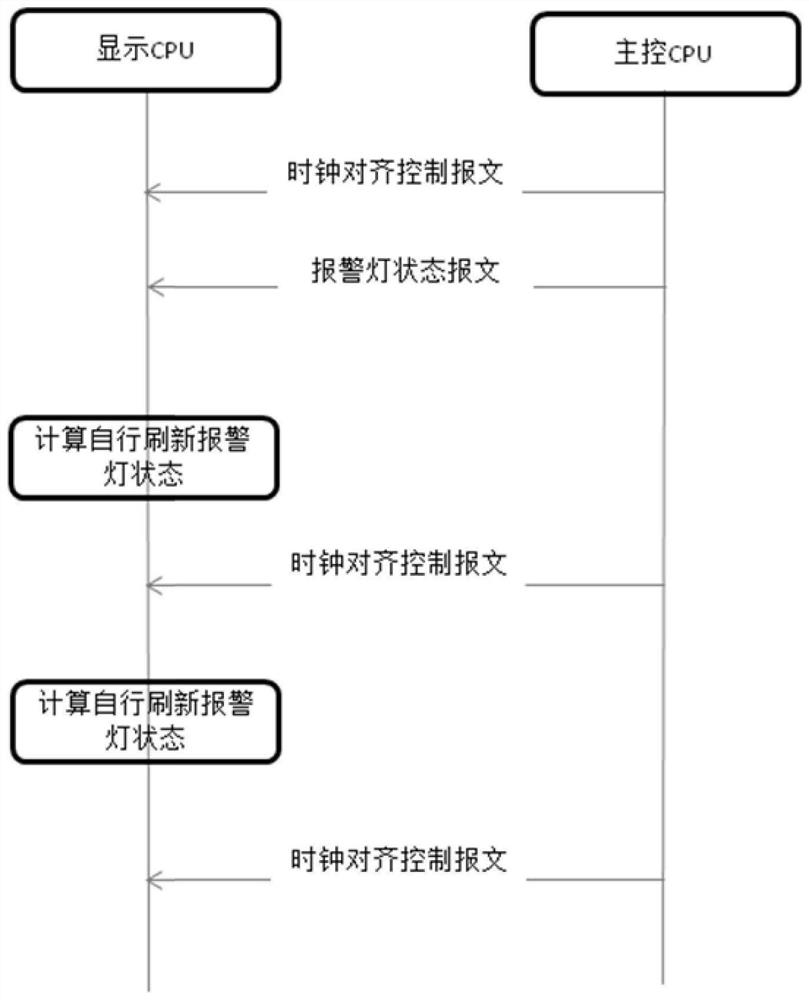 Method for synchronizing sound of alarm lamp of full liquid crystal instrument and display of liquid crystal screen