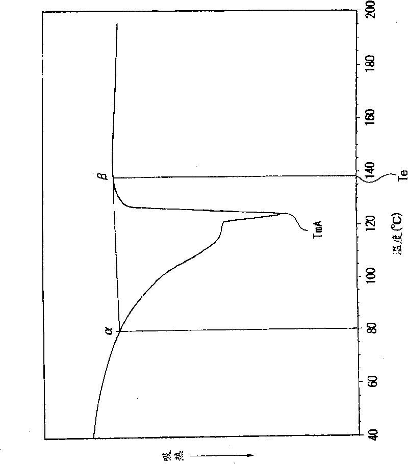 Expanded polypropylene resin beads and foamed molded article thereof