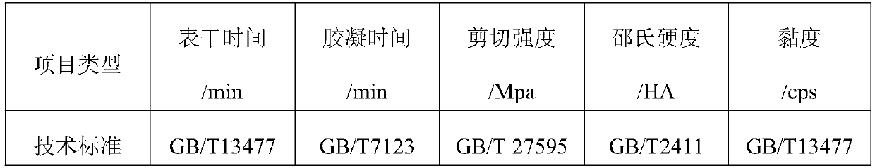 Modified kaolin waterproof sealant and preparation method thereof