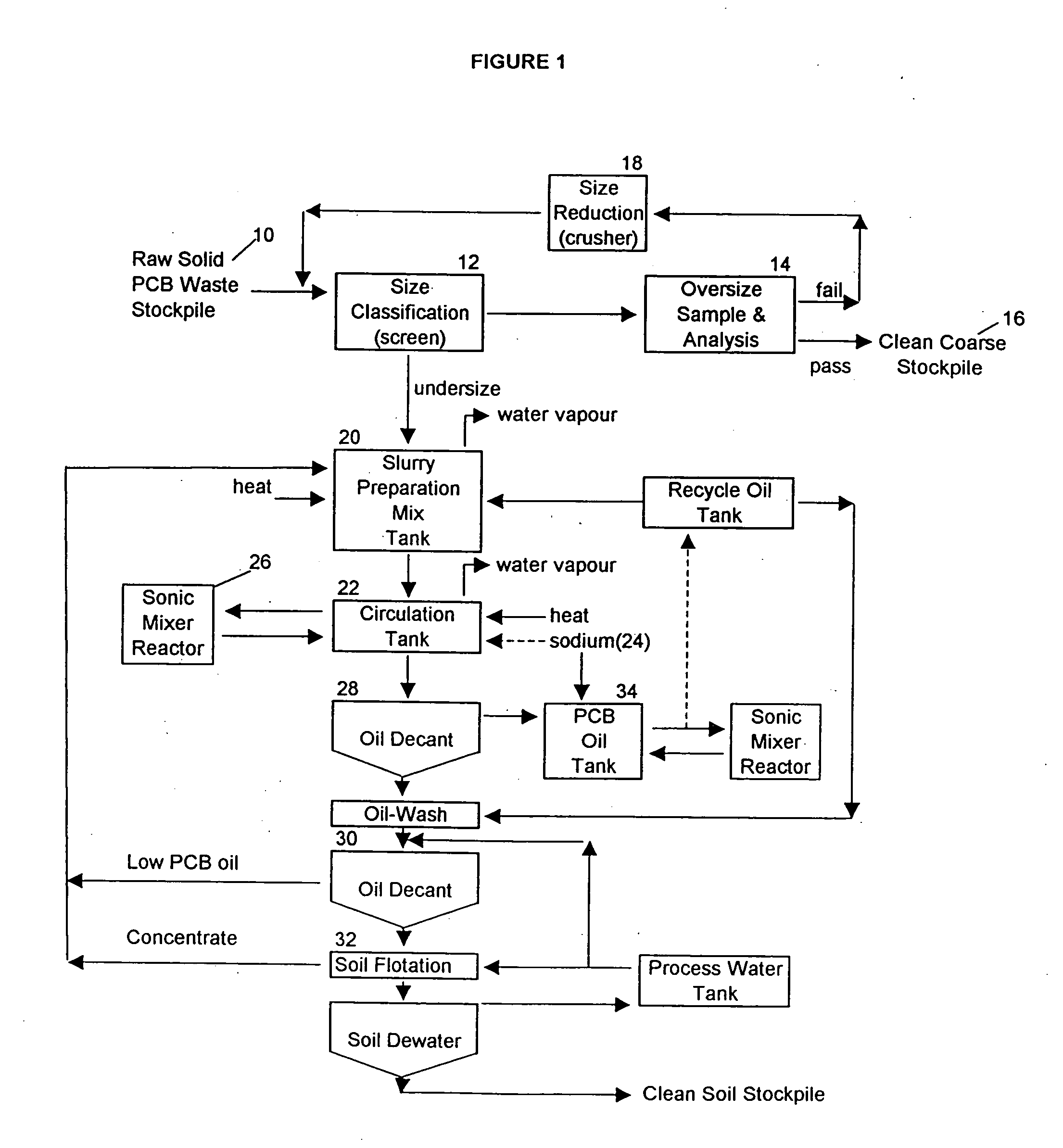 Sonication treatment of polychlorinated biphenyl contaminated media