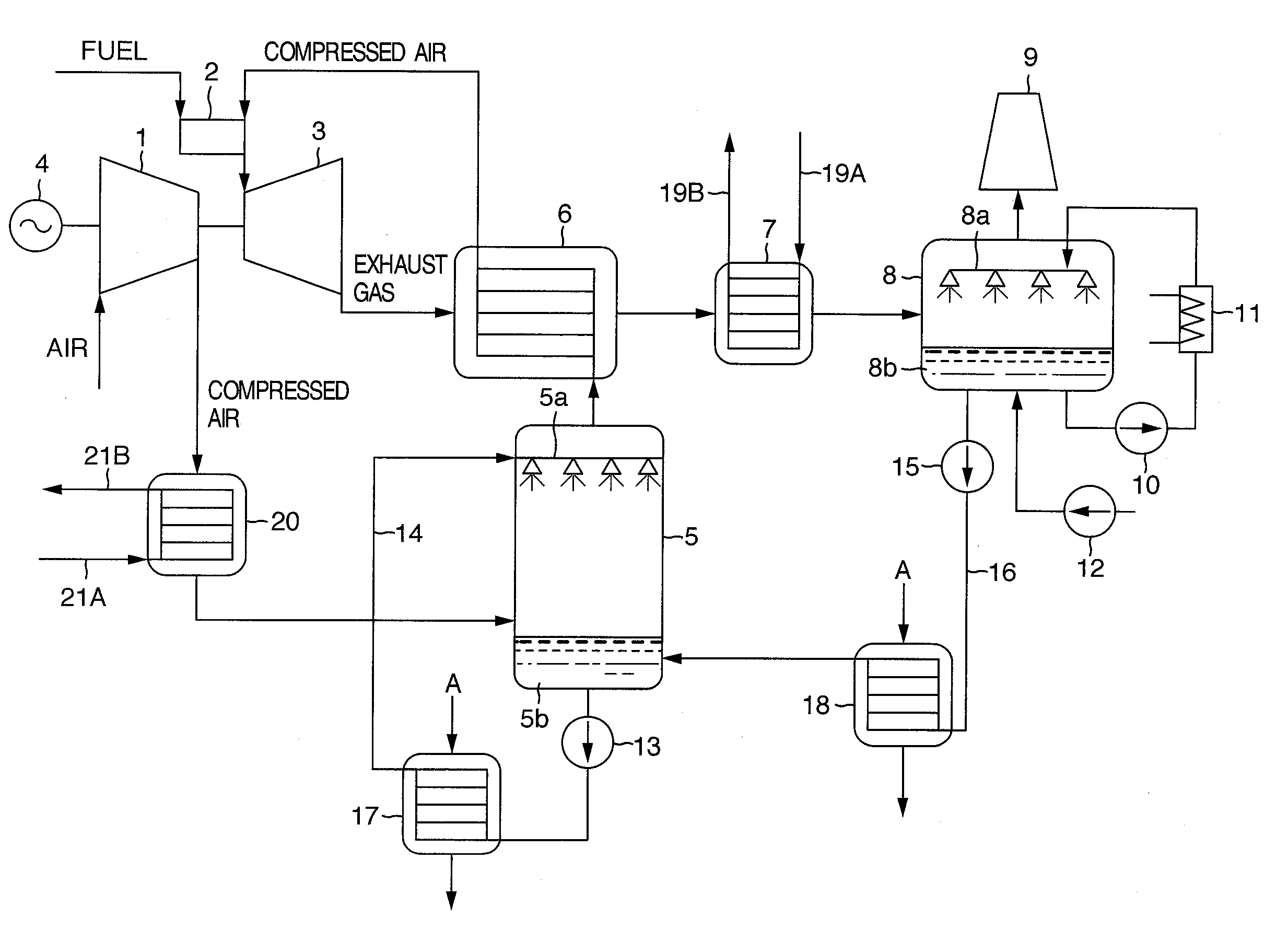 High humidity gas turbine equipment