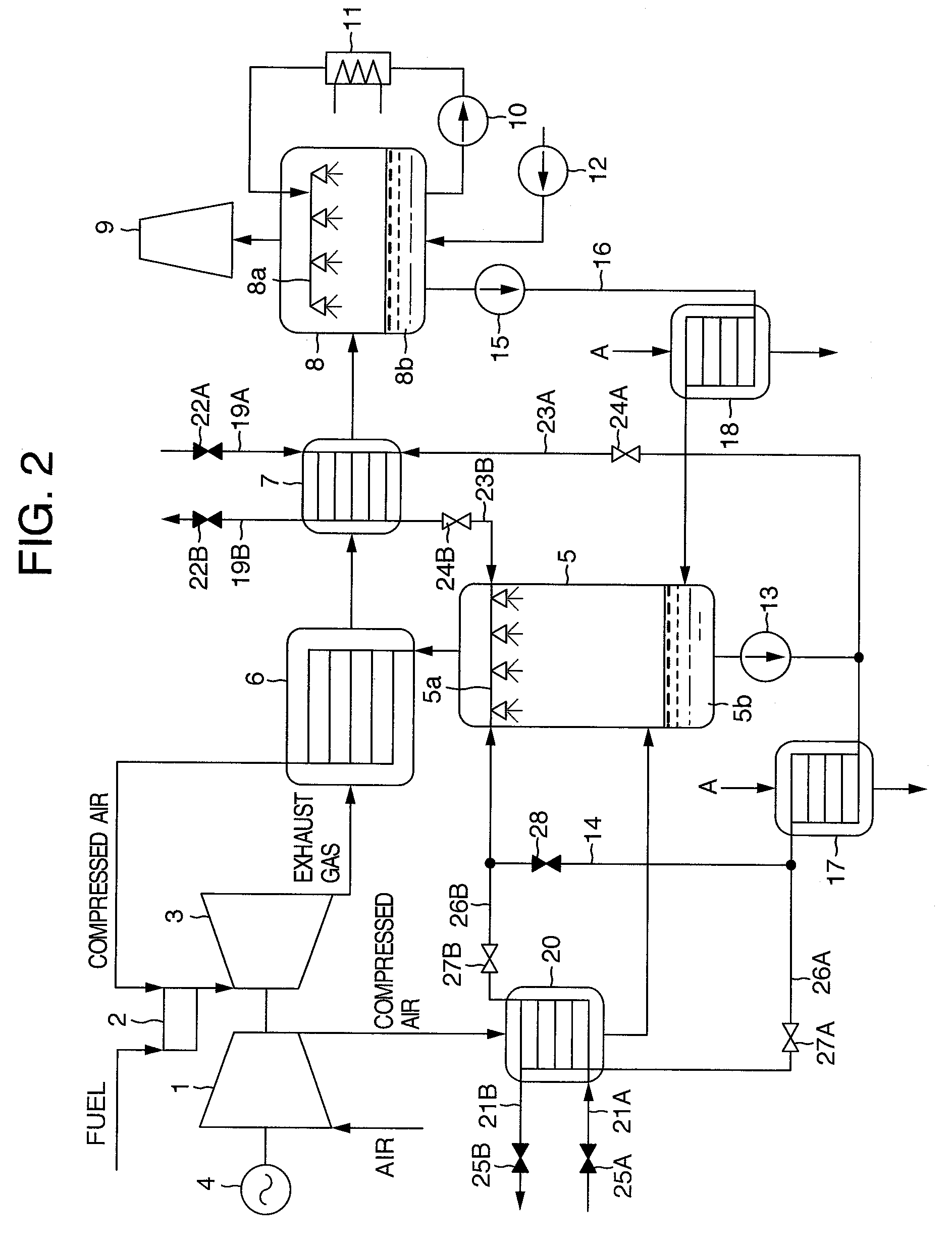 High humidity gas turbine equipment