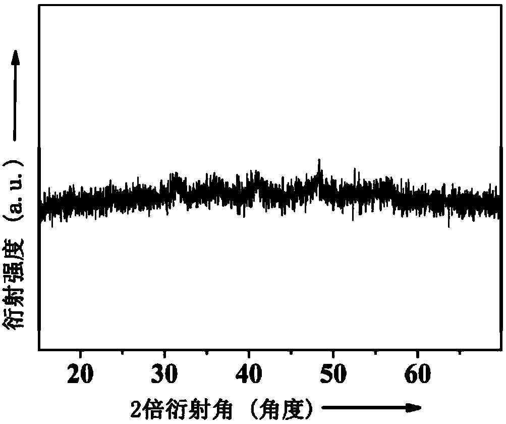 Hydrogen storage material hydrolysis and hydrogen releasing system taking monodispersed or supported phosphorus-containing metal compound as catalyst