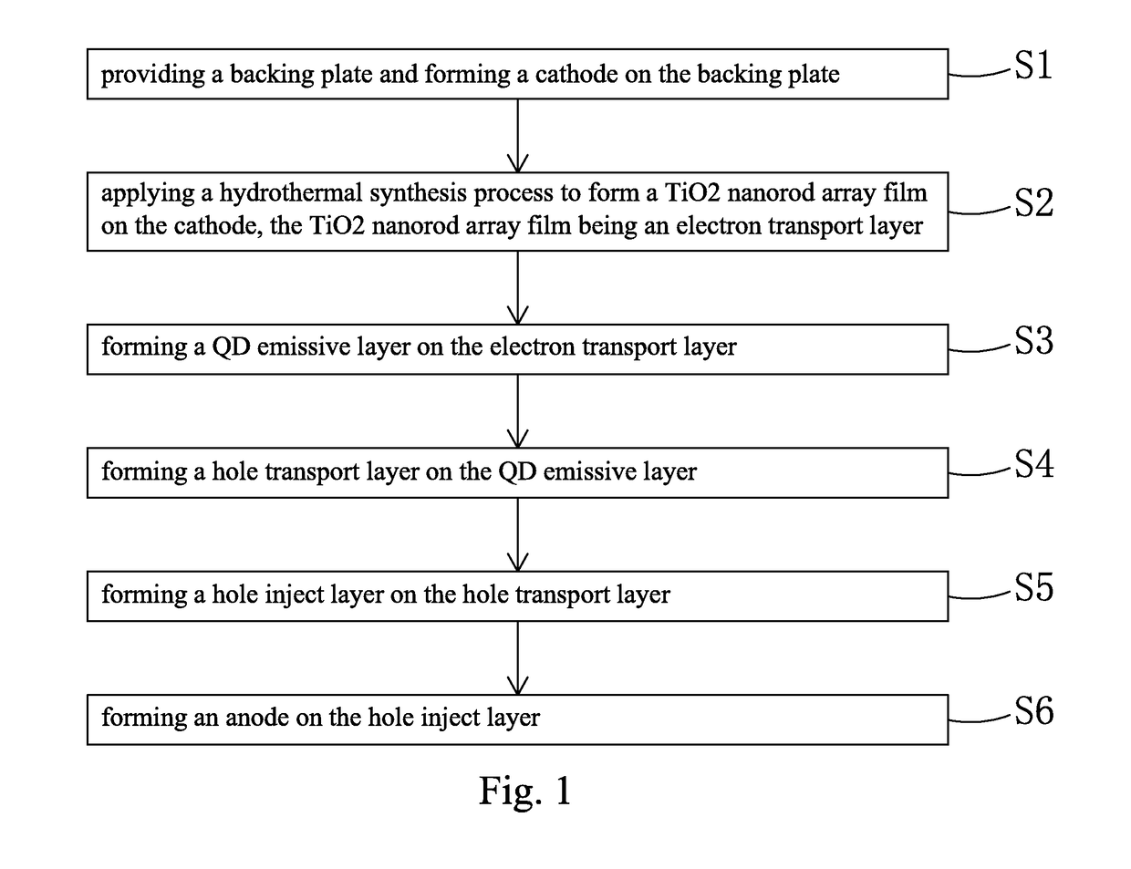 Inverted quantum dot light-emitting diode and manufacturing method thereof