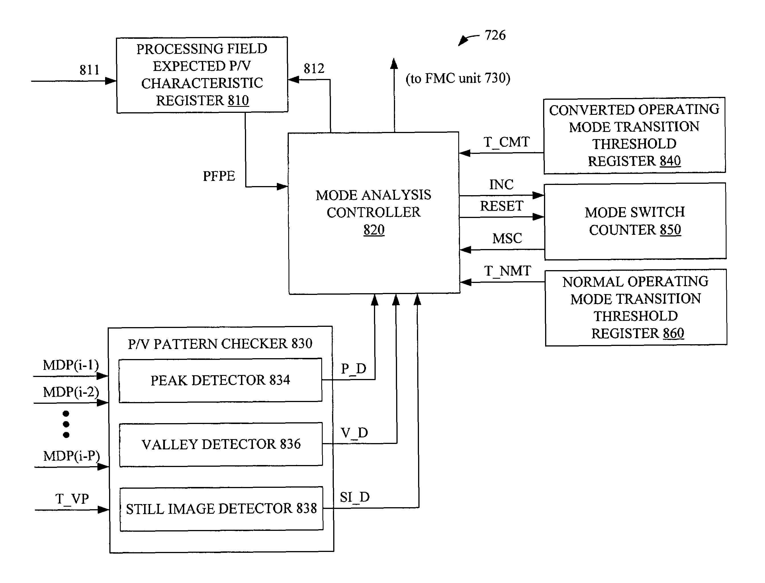 Conversion of interlaced video streams into progressive video streams