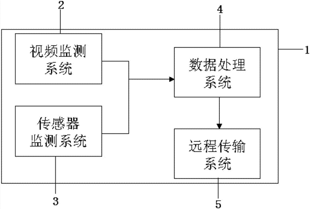 Quick-installed portable road environment integral monitoring system and monitoring method