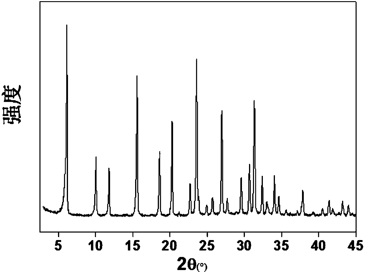 Preparation method of hierarchically porous Y-type molecular sieve