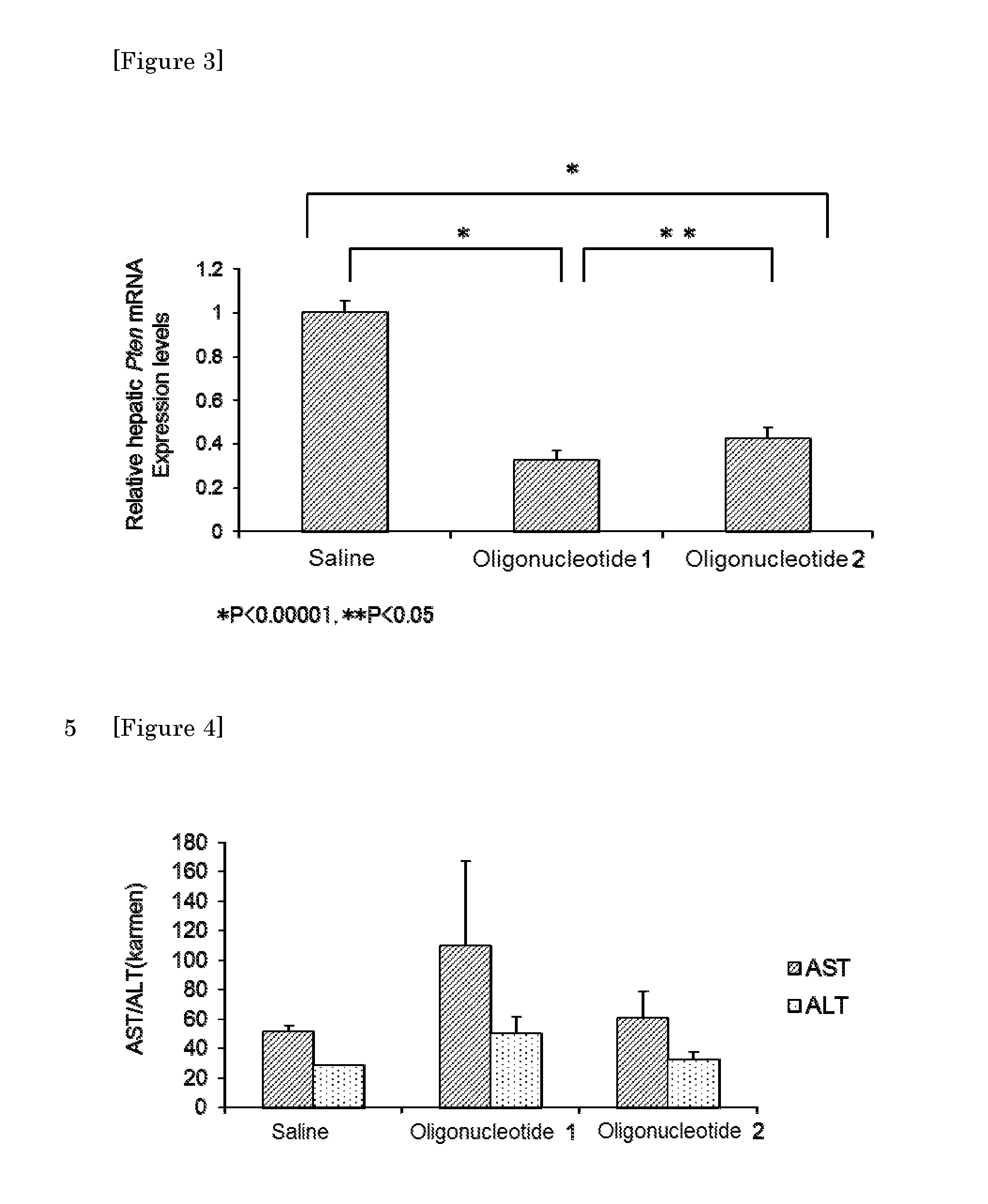 Crosslinked nucleoside and nucleotide