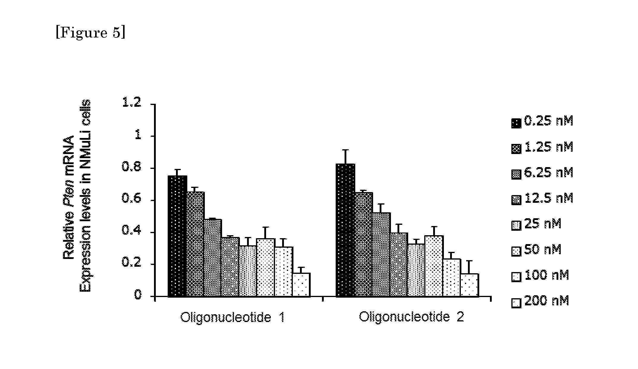 Crosslinked nucleoside and nucleotide