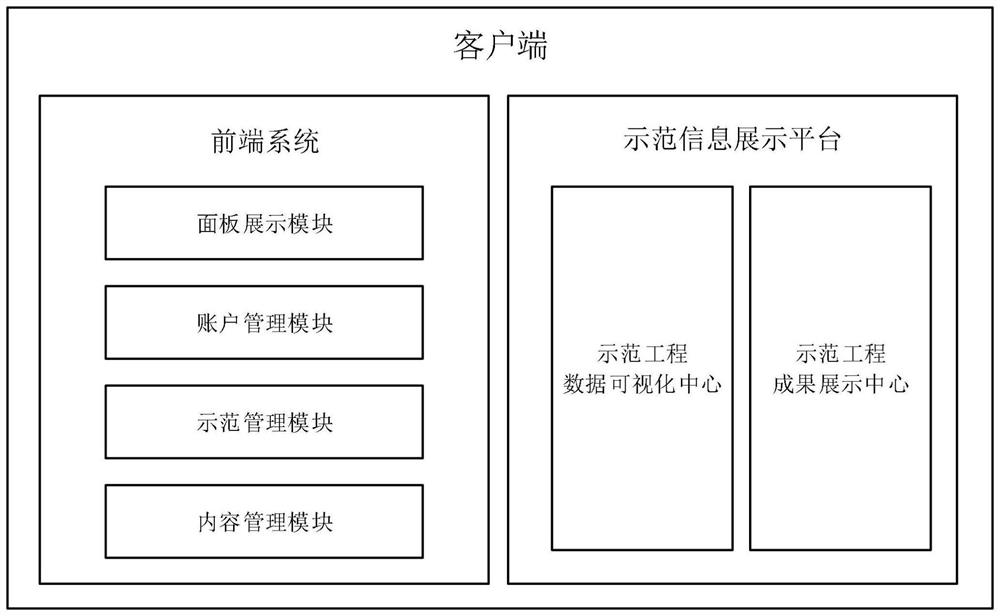 Innovative medical instrument product application demonstration project management information system