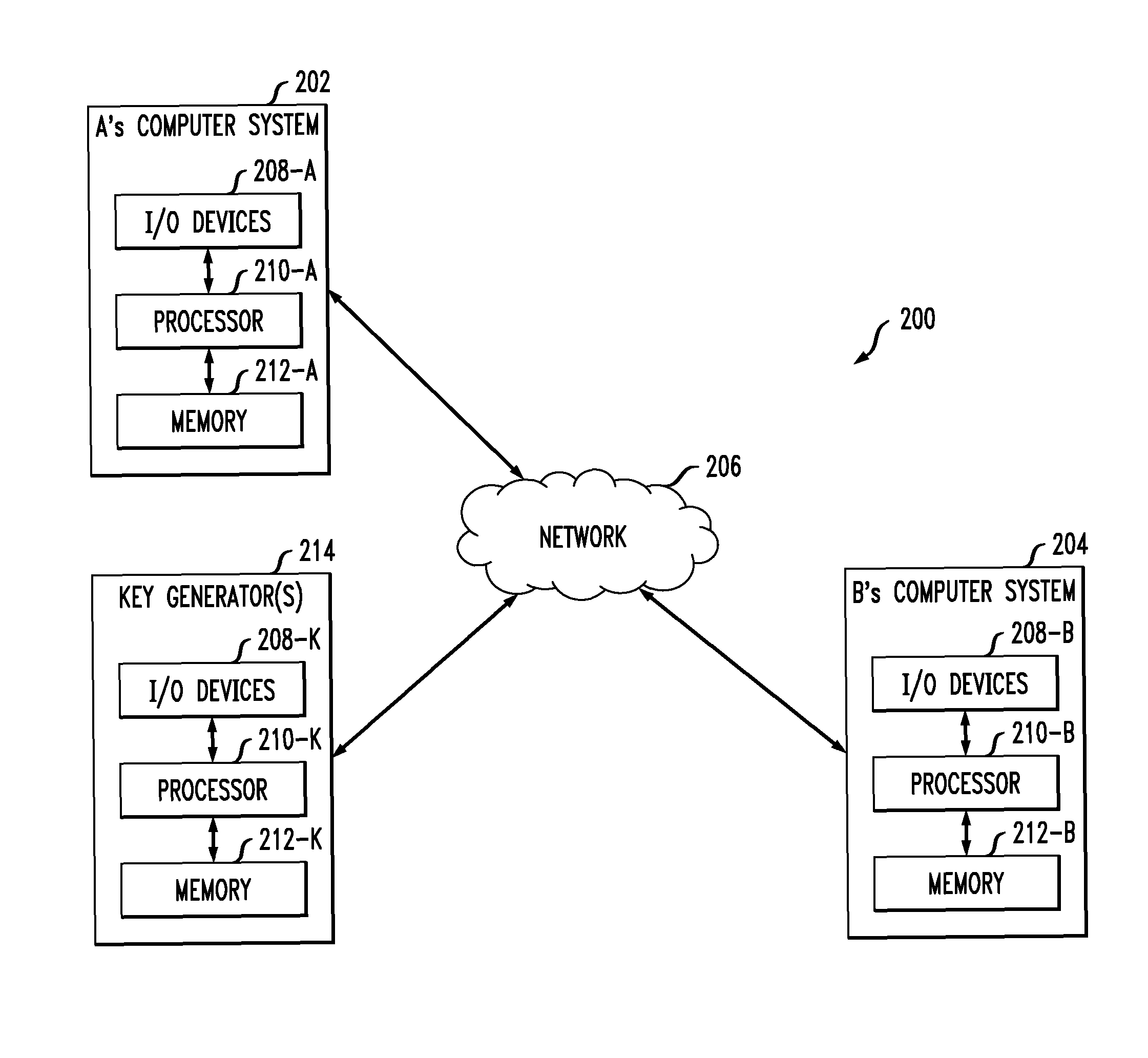 Identity based authenticated key agreement protocol