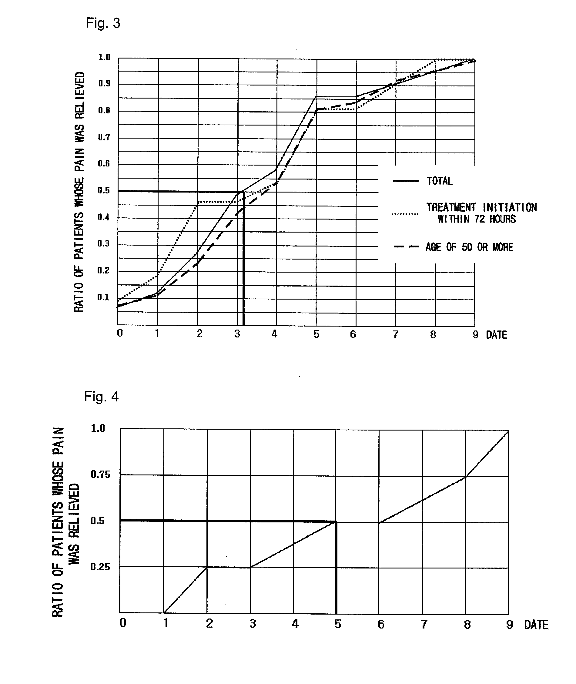 Pharmaceutical composition for preventing or treating neuronal damage and neurological diseases