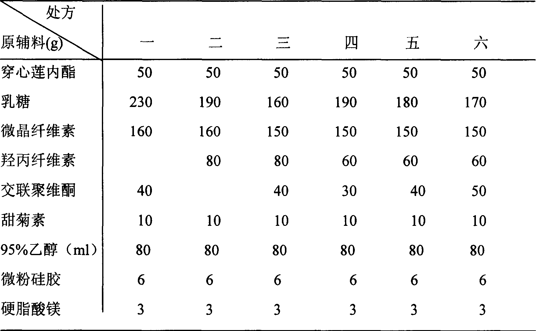 Andrographolide dispersed tablet and preparation method thereof