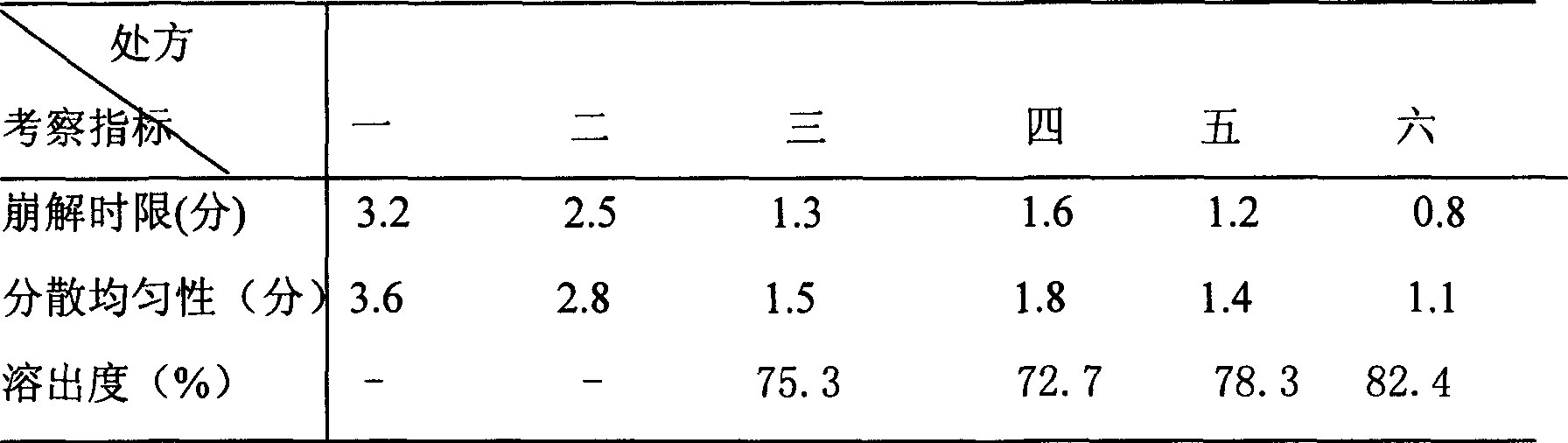 Andrographolide dispersed tablet and preparation method thereof