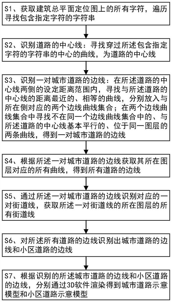 Automatic road identification method based on building general plane positioning map