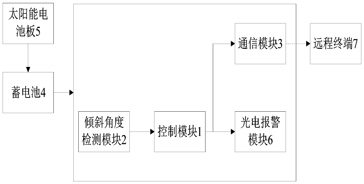 Pole gradient detection system and method