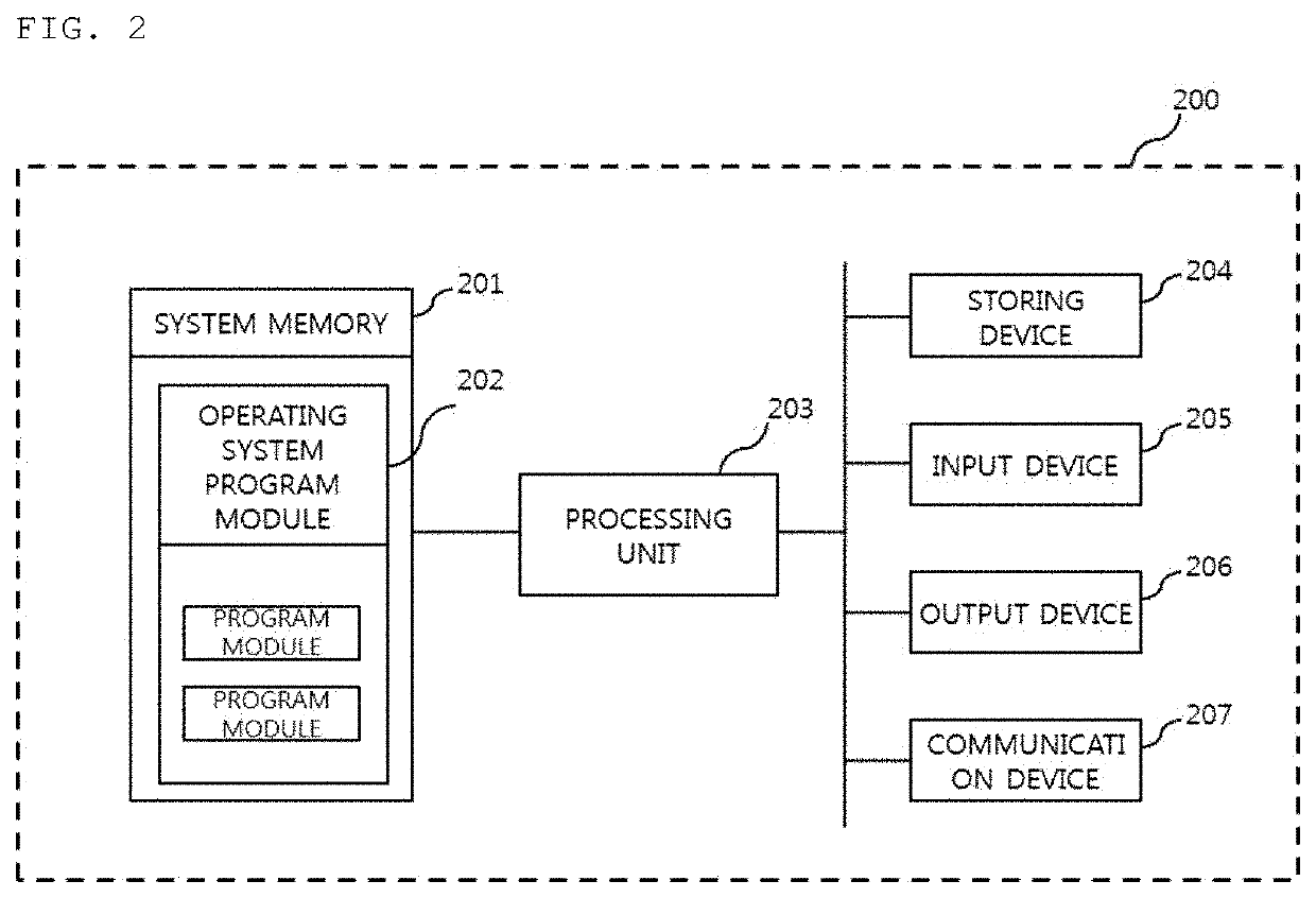 Multiple unmanned aerial vehicles navigation optimization method and multiple unmanned aerial vehicles system using the same