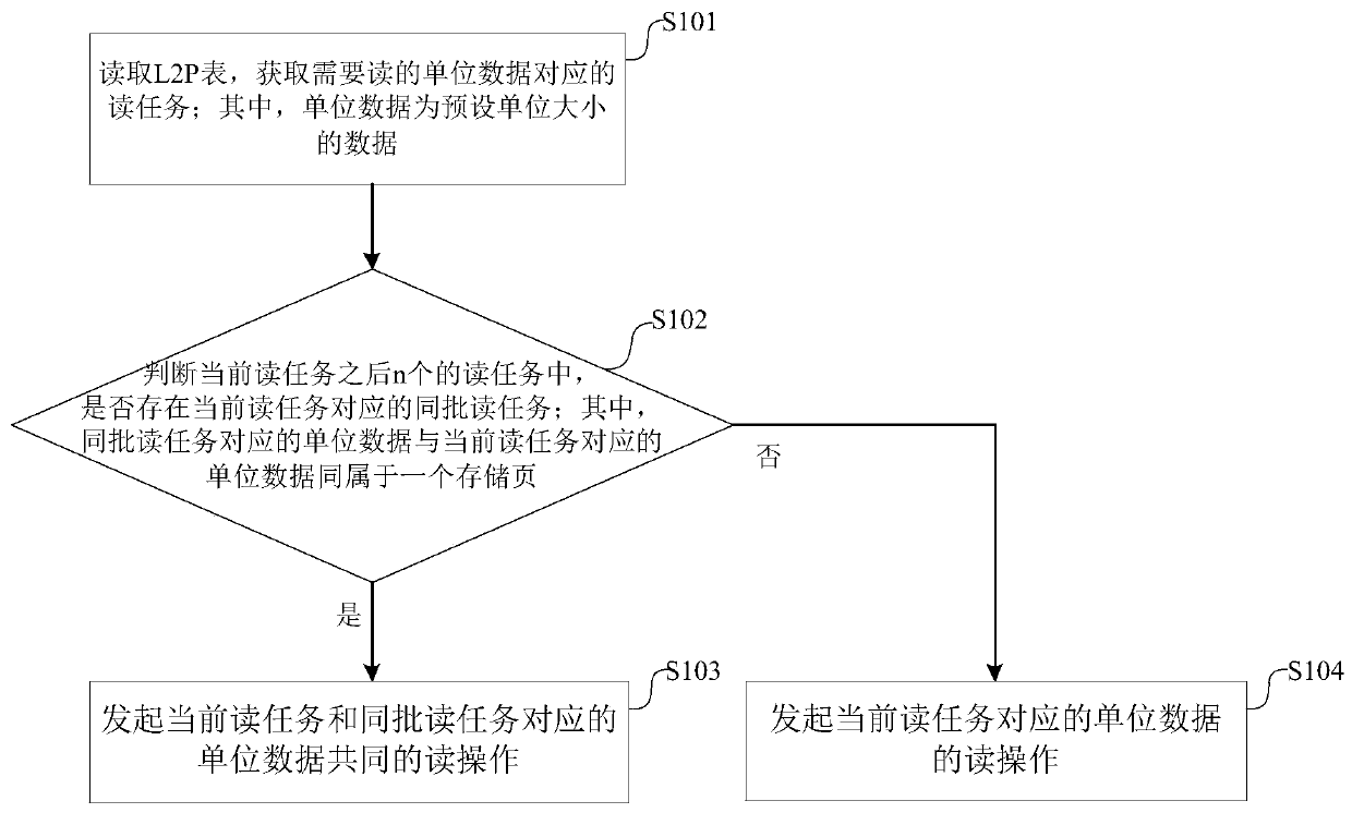 Garbage recycling method, device and equipment for solid state disk and storage medium