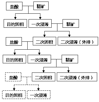 Method for leaching calcium and strontium by using low concentration hydrochloric acid to chemically separate Weishan Lake rare earth concentrate