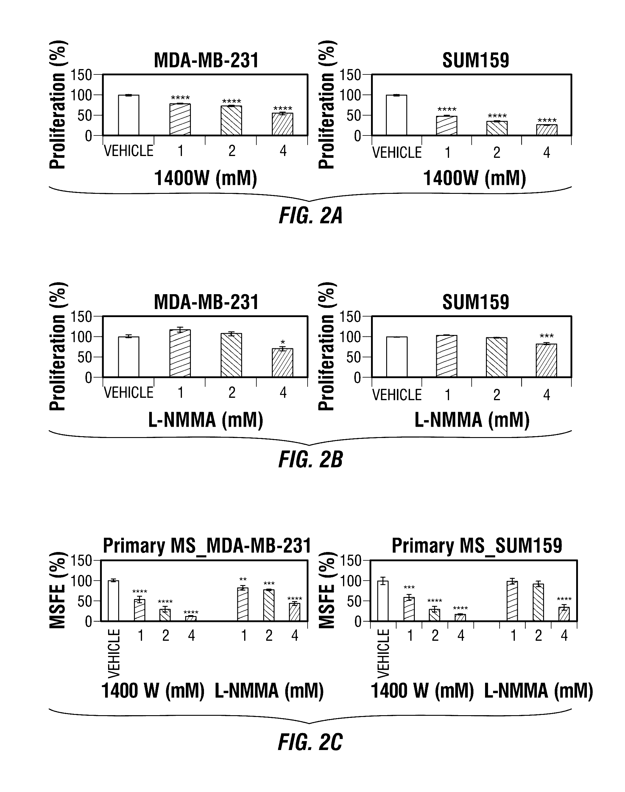 Inos-inhibitory compositions and their use as breast cancer therapeutics