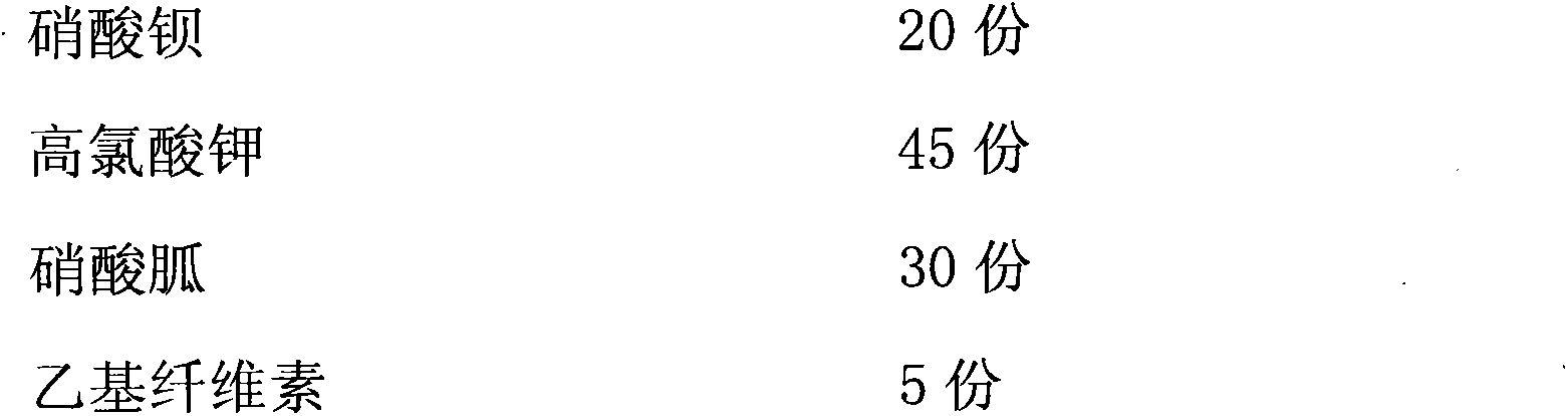 Sulfur-smoke-free powder composition and preparation method thereof