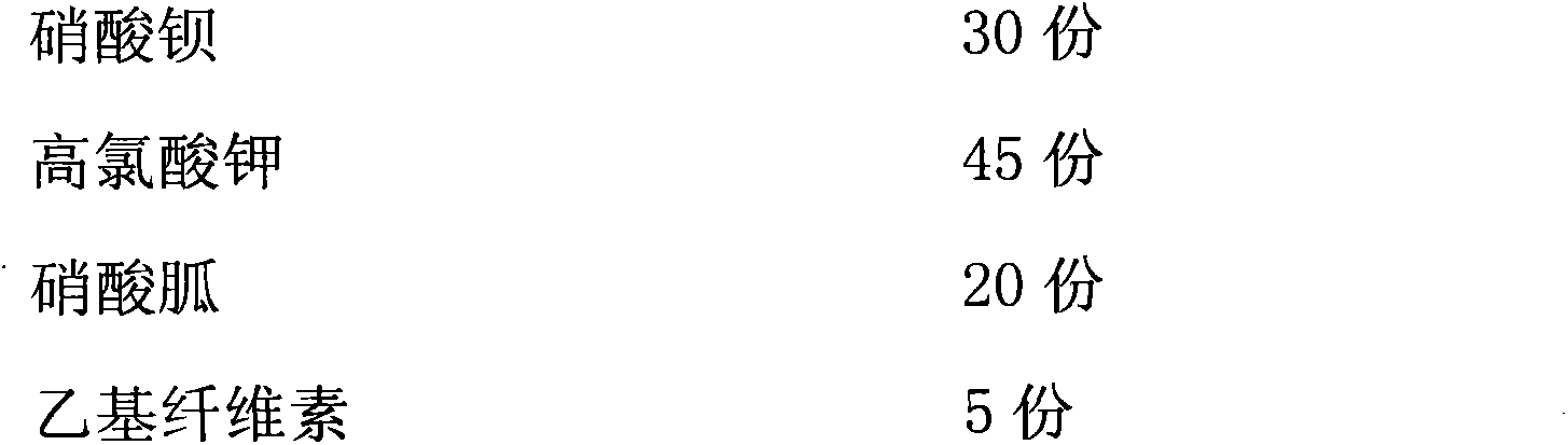 Sulfur-smoke-free powder composition and preparation method thereof