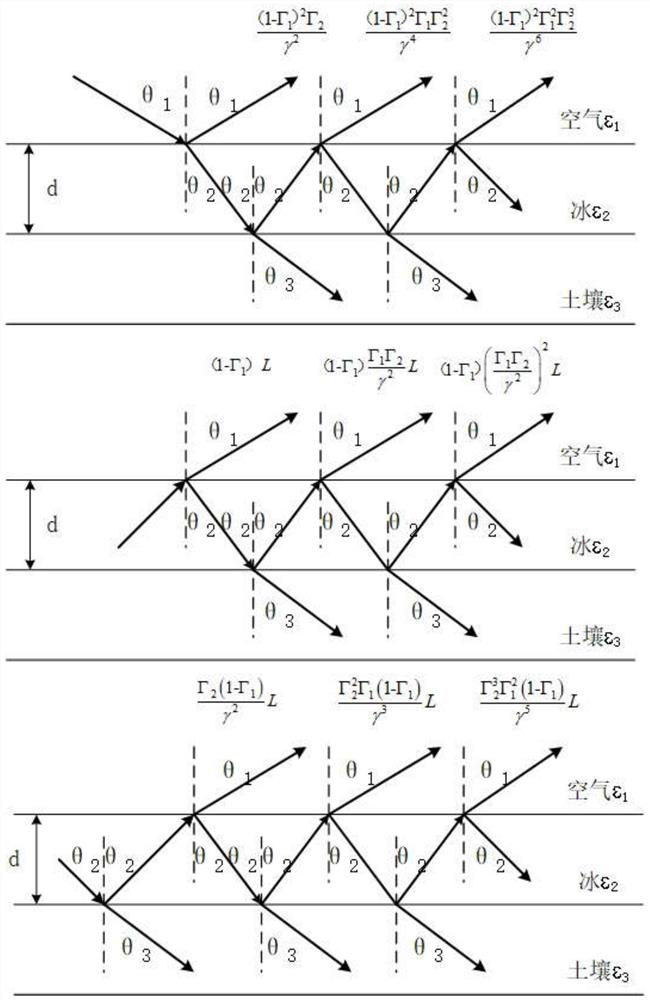 Road icing condition inspection method based on terahertz wave