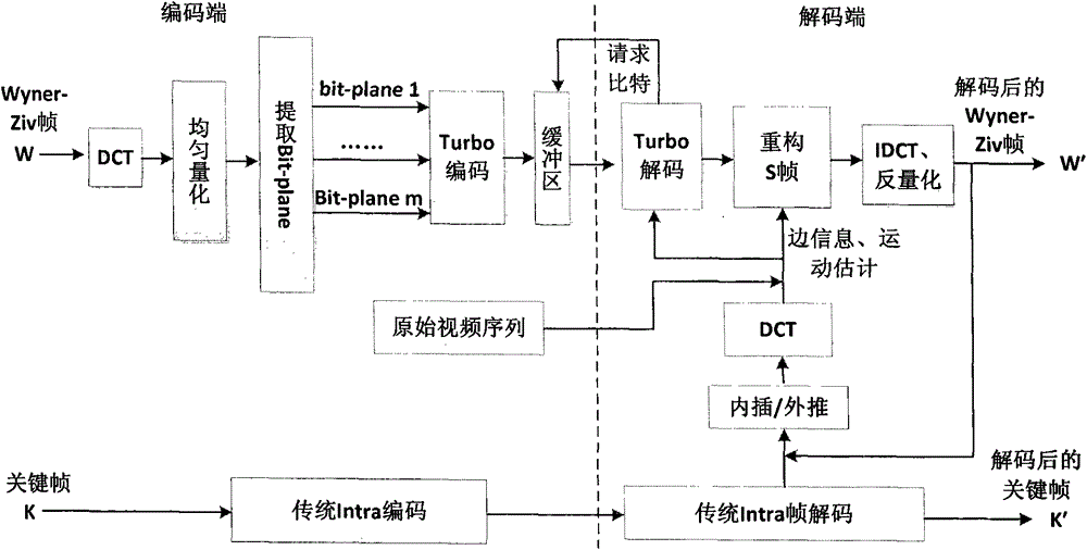 A video coding method and its decoding method with complexity balance