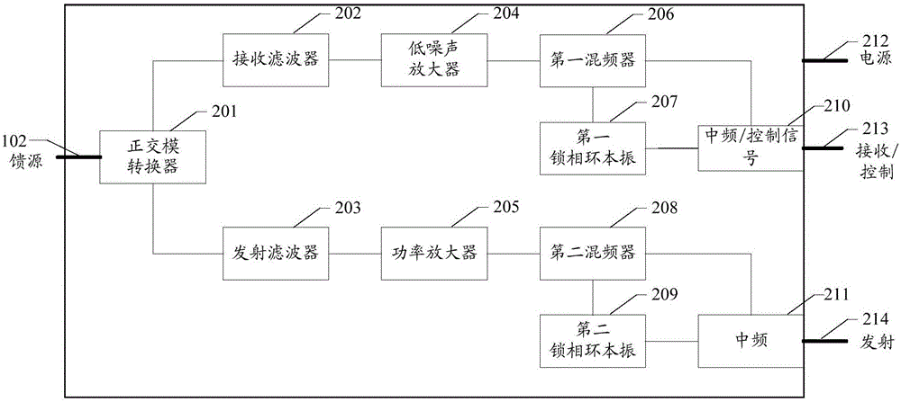 Satellite ground station transceiver and satellite communication system