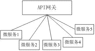 System based on integrated microservice configuration