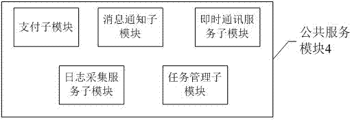 System based on integrated microservice configuration