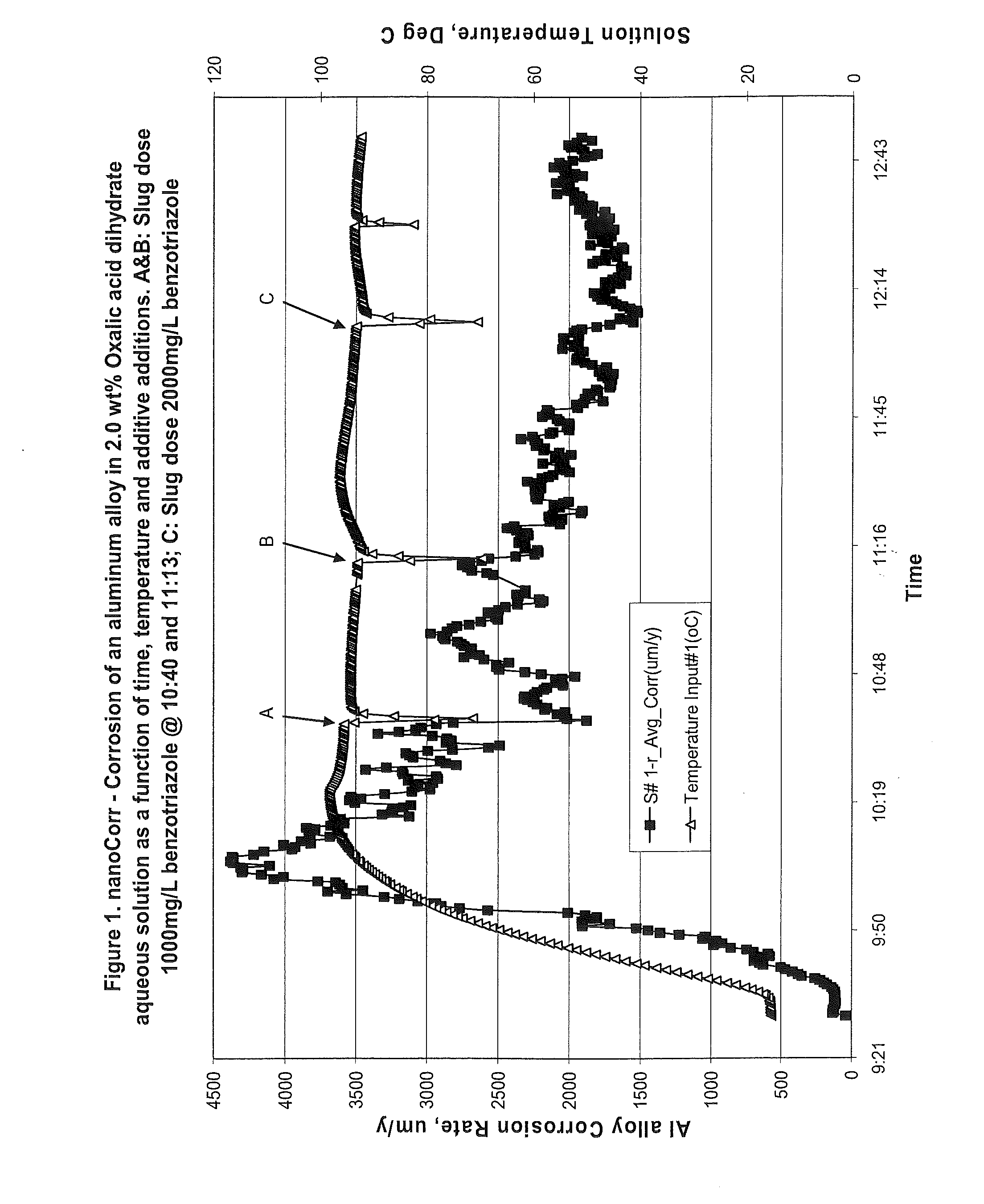 Methods and composition for cleaning a heat transfer system having an aluminum component