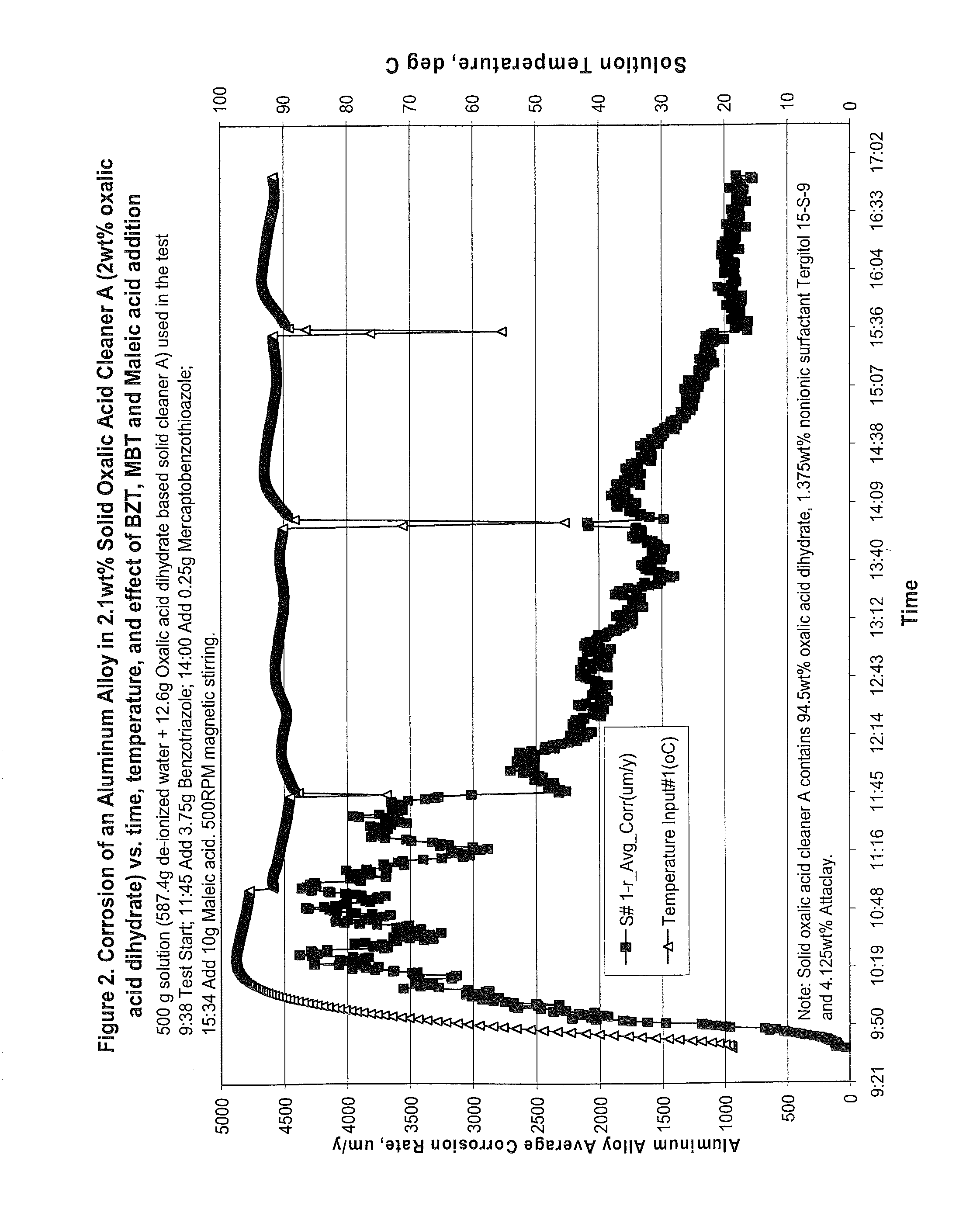 Methods and composition for cleaning a heat transfer system having an aluminum component