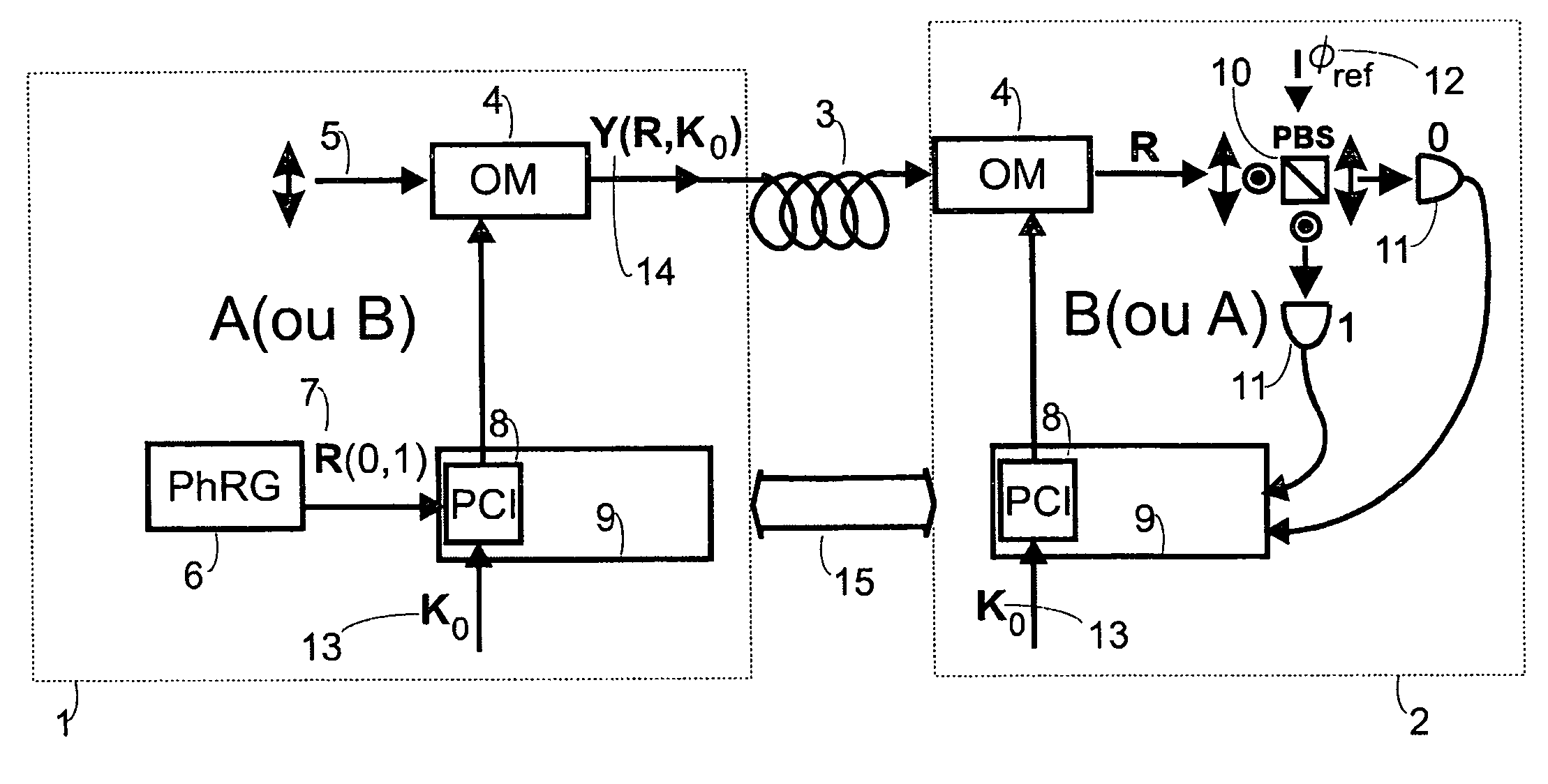 Fast multi-photon key distribution scheme secured by quantum noise