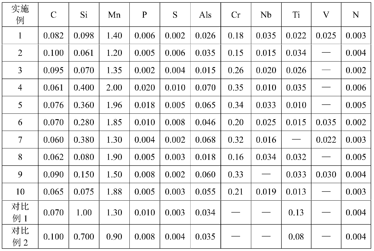 A kind of 600mpa grade multi-phase steel with good flanging performance and its production method