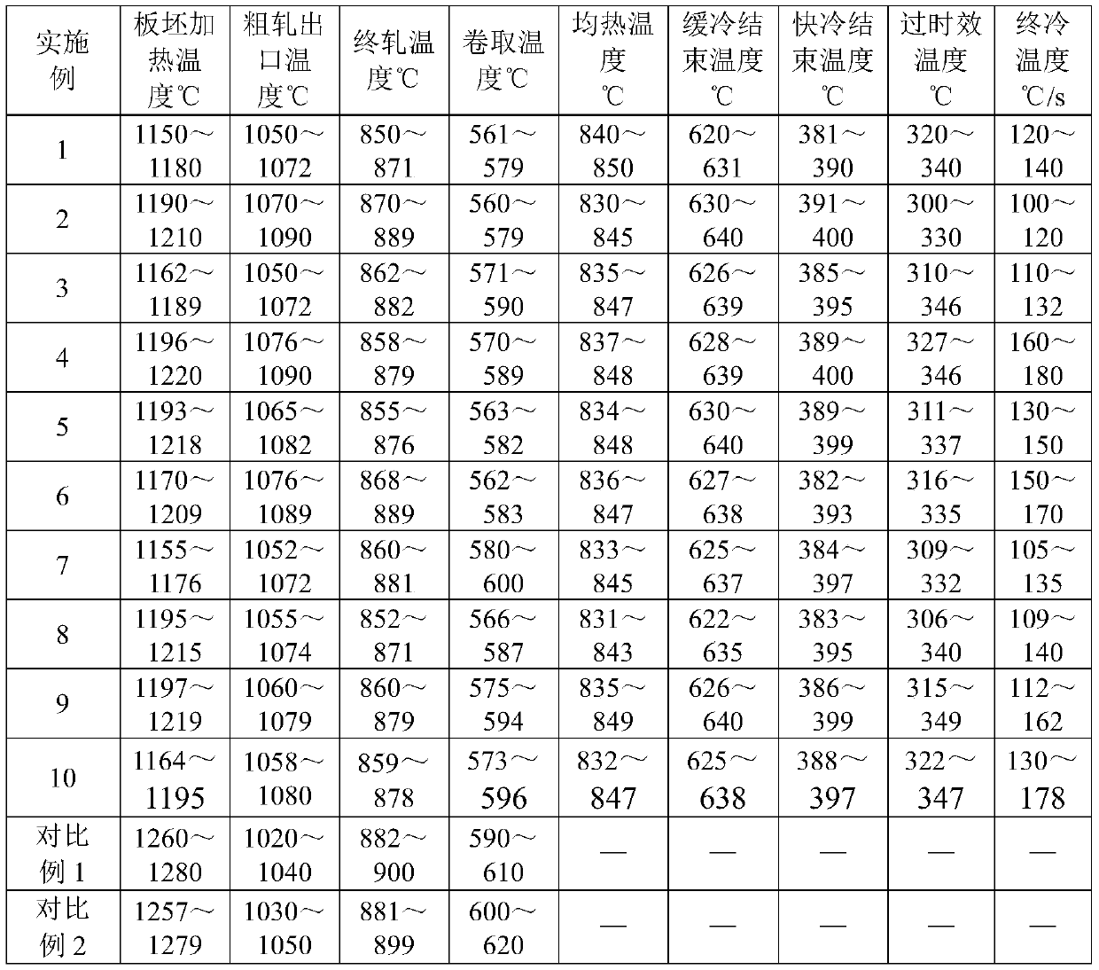 A kind of 600mpa grade multi-phase steel with good flanging performance and its production method