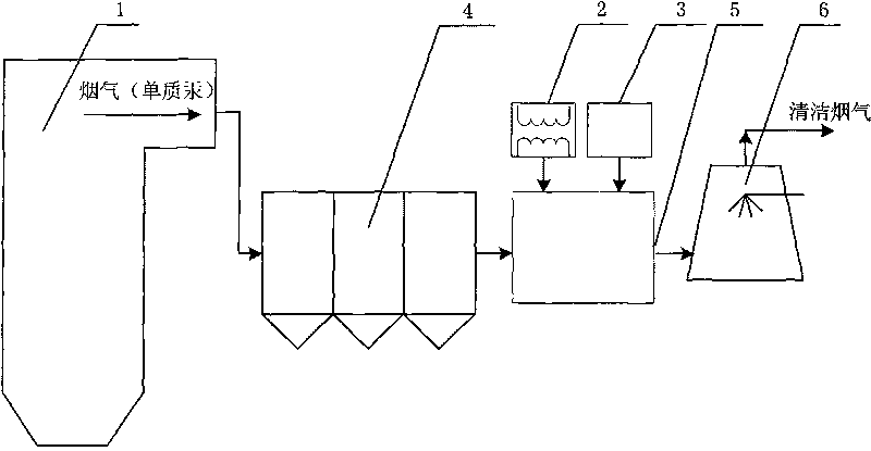 Oxidizing method for removing gaseous elemental mercury in boiler fume