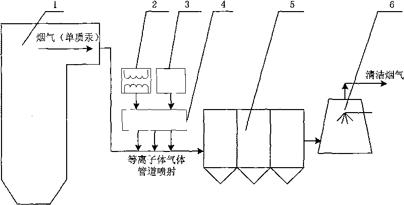 Oxidizing method for removing gaseous elemental mercury in boiler fume