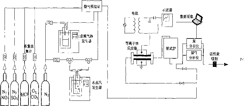 Oxidizing method for removing gaseous elemental mercury in boiler fume