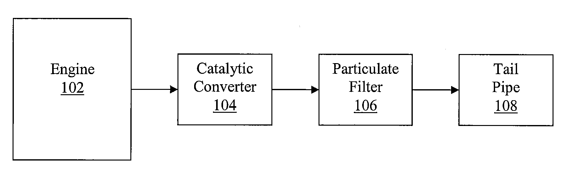 Platinum-Bismuth Catalysts For Treating Engine Exhaust