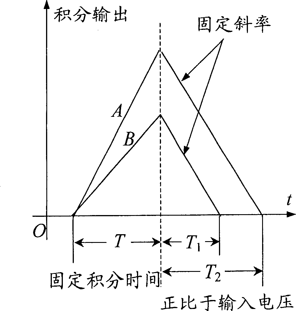 Integrating A/D convertion method and its A/D converter