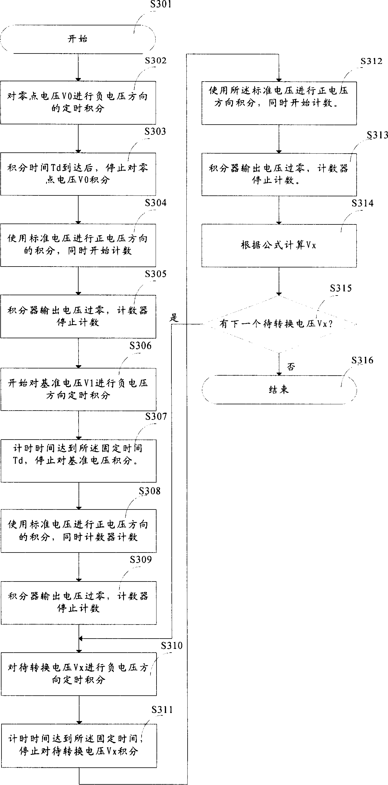 Integrating A/D convertion method and its A/D converter