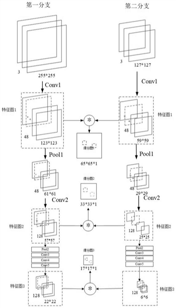 Target tracking method and system based on fully convolutional Siamese network based on multi-layer feature fusion