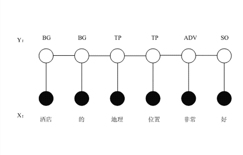 Text fine granularity sentiment analysis method and text fine granularity sentiment analysis device