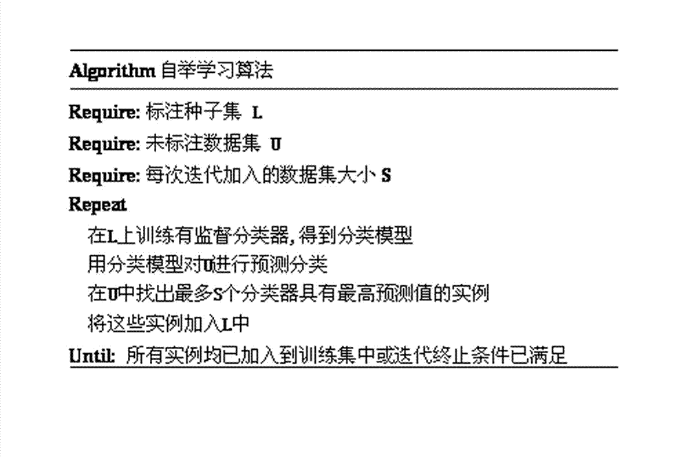 Text fine granularity sentiment analysis method and text fine granularity sentiment analysis device